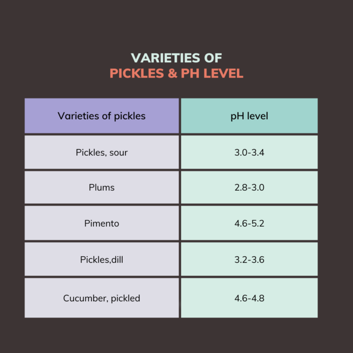 are-pickles-acidic-pickles-for-acid-reflux-good-or-bad